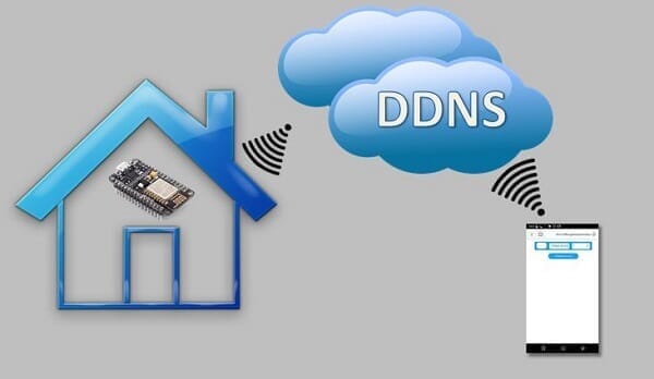 CISCOルーターでDDNSの記録を自動更新